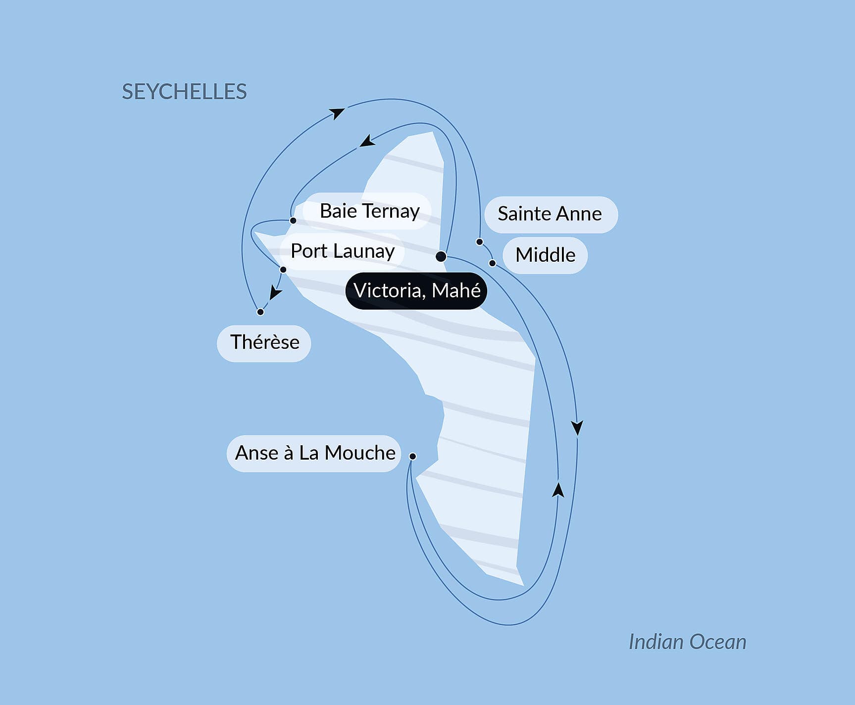 The Seychelles, under sail aboard the Spirit of Ponant