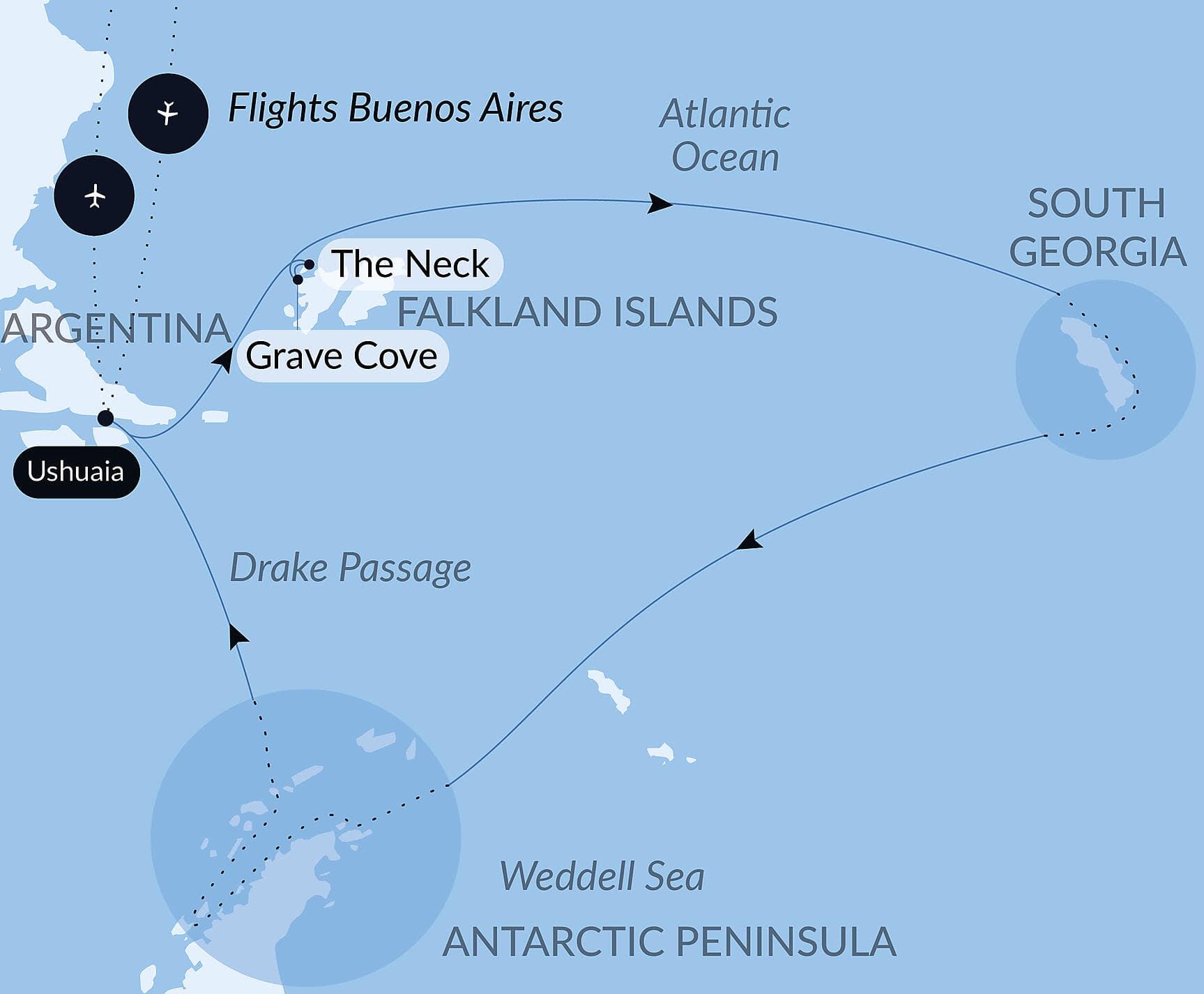 The Great Austral Loop